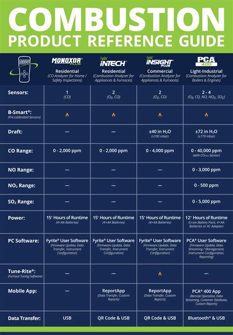 combustion gas oxygen analyzer|combustion analyzer chart.